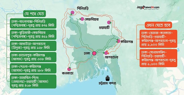 কয়েক গুণ বেশি পথ পাড়ি দেওয়ায় গুনতে হচ্ছে বাড়তি খরচ-ঝক্কি/জাগো নিউজ গ্রাফিক্স





                                    ভারতে খাদ্যপণ্য রপ্তানিতে পাড়ি দিতে হচ্ছে হাজার কিমি বেশি পথ
                                


২০২০-২১ অর্থবছরে রপ্তানিতে এক বিলিয়ন বা ১০০ কোটি ডলার রপ্তানি আয়ের মাইলফলক ছুঁয়েছিল কৃষি ও প্রক্রিয়াজাত খাদ্যপণ্য। পরের পাঁচ বছরের মধ্যে ওই রপ্তানির পরিমাণ দ্বিগুণ করার প্রত্যাশা…