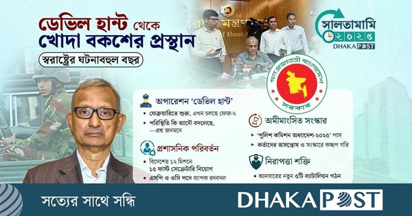 ব্যর্থ ‘ডেভিল হান্ট’, প্রাপ্তি বনাম প্রত্যাশার ব্যবধান