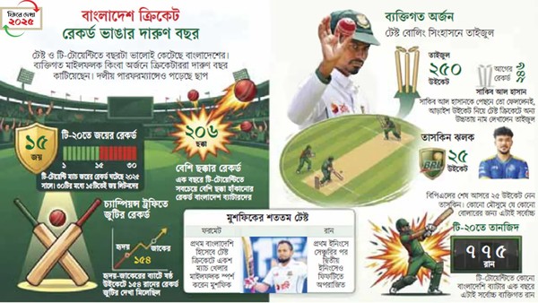 মাঠ ছাপিয়ে বাইরে অস্থিরতার ঝড়